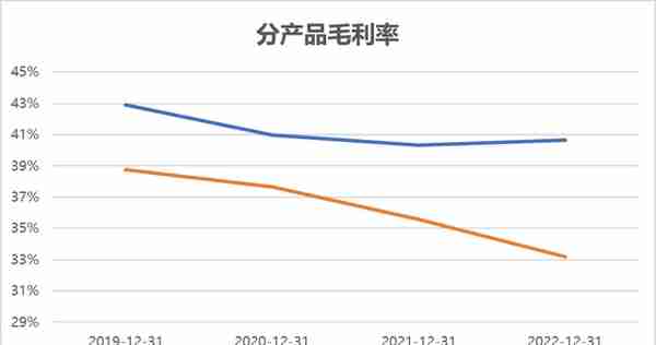 科创板月报： 科创50涨幅9.2%一枝独秀 芯片+信息行业涨幅近20%