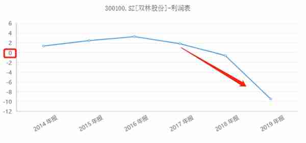 股价暴涨，德不配位