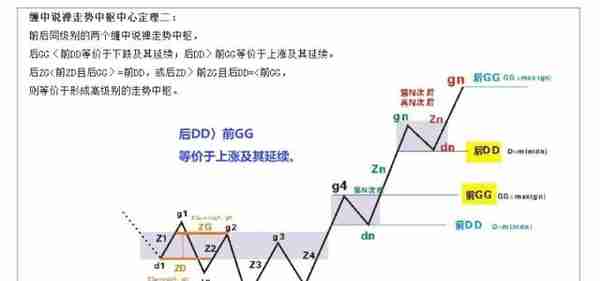 「缠中说禅」教你炒股票 20