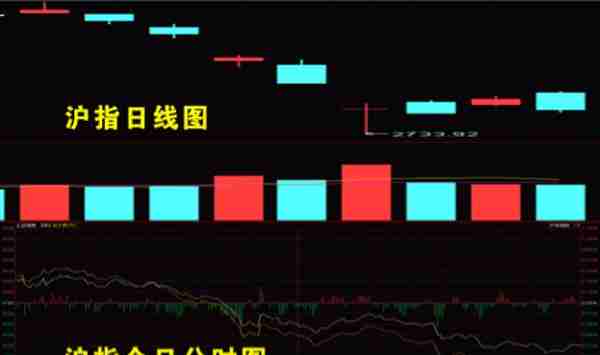 《天下财经》高开低走，反弹到底结束了没有？