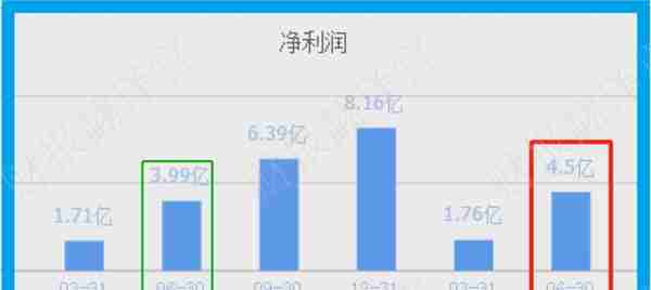 军工小龙头，主营导弹、兵器核心零件，利润率达70%,养老金战略入股