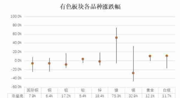 期市年度账单出炉：27次涨停，16次跌停，17个创新高，2个创新低！谁是板块中最亮眼的“TA”？