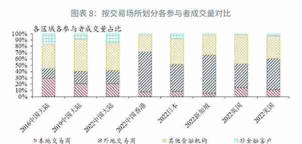 人民币外汇市场现状与国际比较