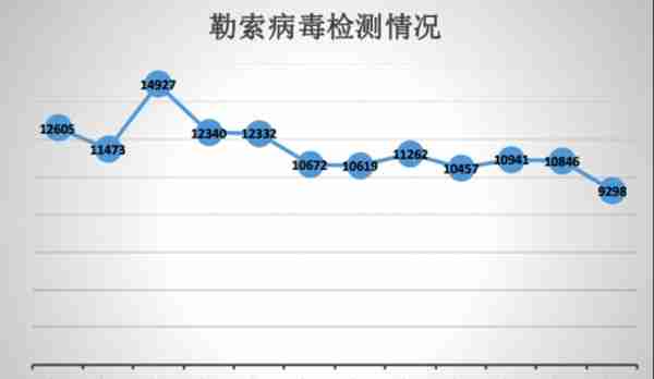 远程办公当下，2019年度安全威胁回顾及预测