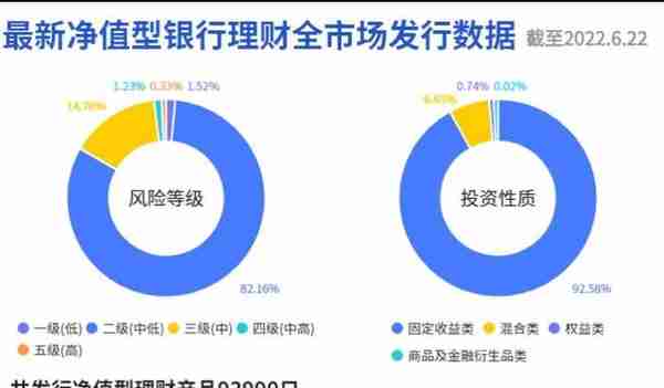 宁银、招银霸榜理财公司混合类产品榜单前三，交银“博享长三角”一季末重仓非标，并持仓多只优先股丨机警理财日报（6月23日）