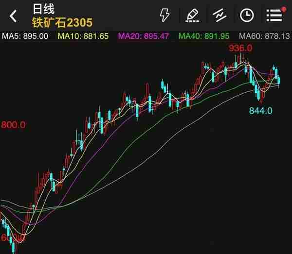 4月份几个商品期货品种的交易机会很好，重点操作。