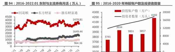 一站式投资理财平台，东方财富：大资管时代背景下，迎来黄金时期