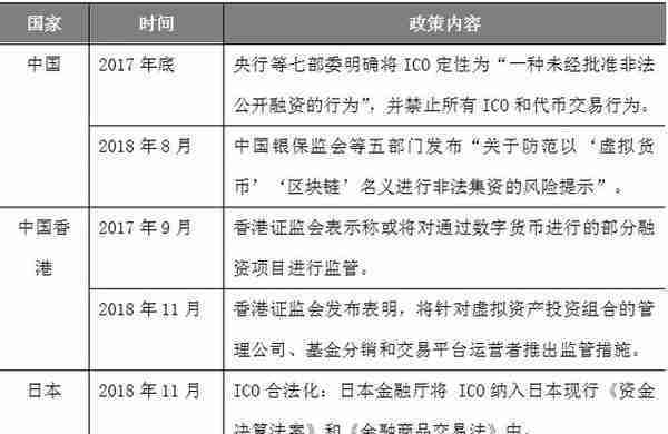 专家：比特币大跌的3大主要原因！（附比特币价格分析框架图）