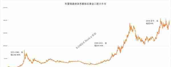 黄金大涨超8%，还能上涨？复盘黄金三轮大牛市