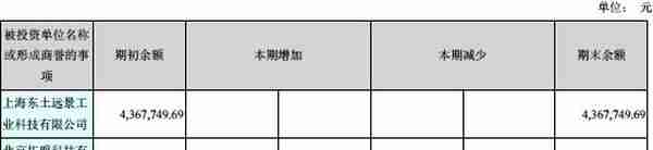 东土科技资金承压谋16亿收购 遇违约商誉减值不回头