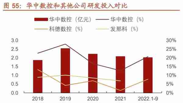 华中数控研究报告：国产数控系统龙头，最具潜力的国产替代者