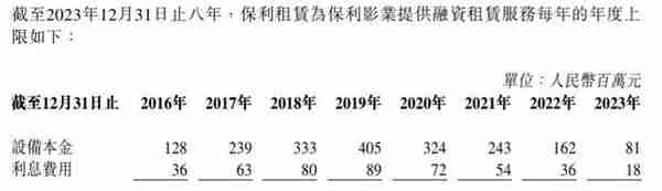 前49家央企42家已设融资租赁公司，保利就有两家