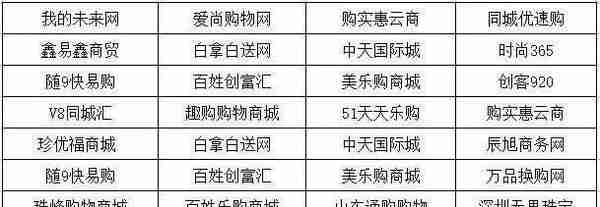 公安紧急提醒：这些都是传销（附名单），沾上就血本无归