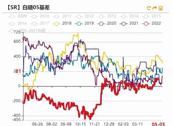 白糖：原油驱动减弱，原糖寻找底部支撑