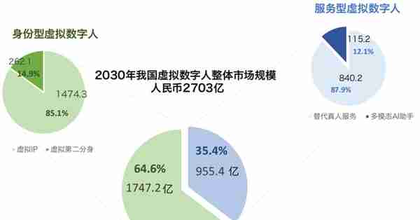 一起来聊一聊元宇宙的数字化身——虚拟数字人