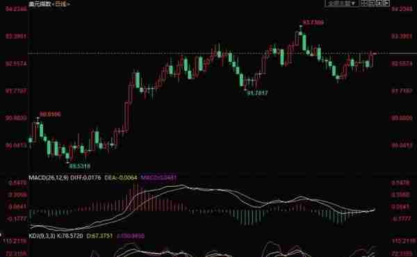 “恐怖数据”发威，金价暴跌逾2%前景堪忧！关注消费者信心