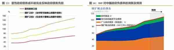 历史上地方政府债务摸了几次底？