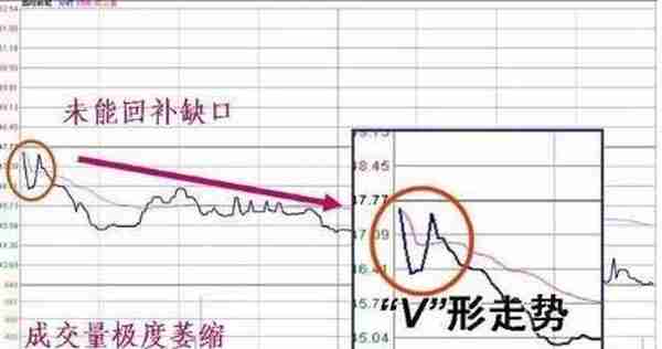 每天操作前，主力动机早已暴露在“开盘价”上，一文讲透开盘价的“盘口暗语”！