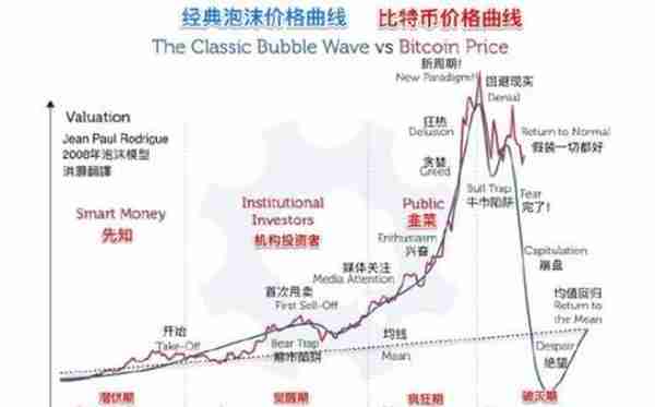 比特币遭遇价格寒流 单价13万矿机1000元甩卖