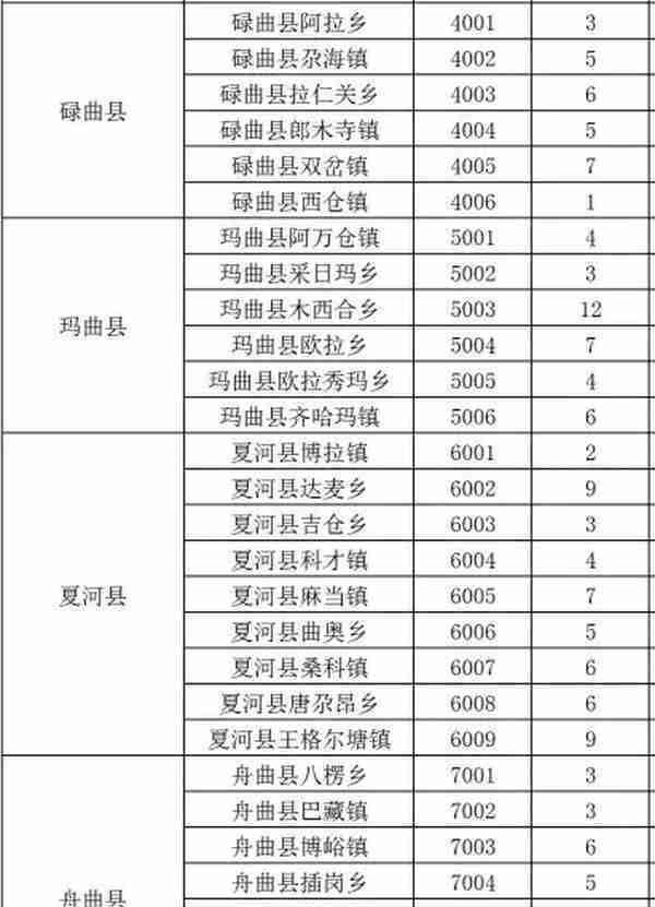 公开招5000余人！正式编制！甘肃最新招聘工作人员公告！部分不用笔试直接面试！不限户籍