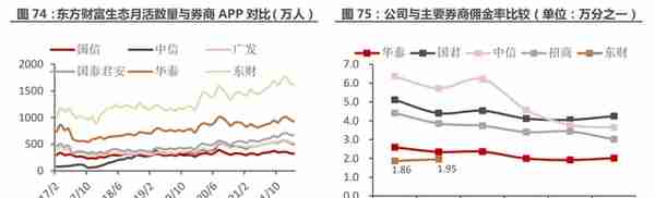 一站式投资理财平台，东方财富：大资管时代背景下，迎来黄金时期