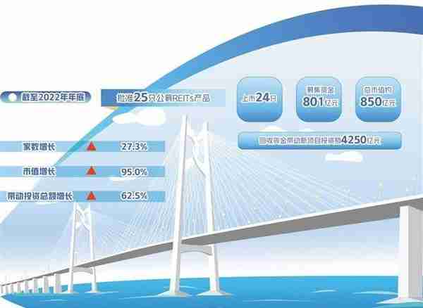 信托基金助推基础设施建设