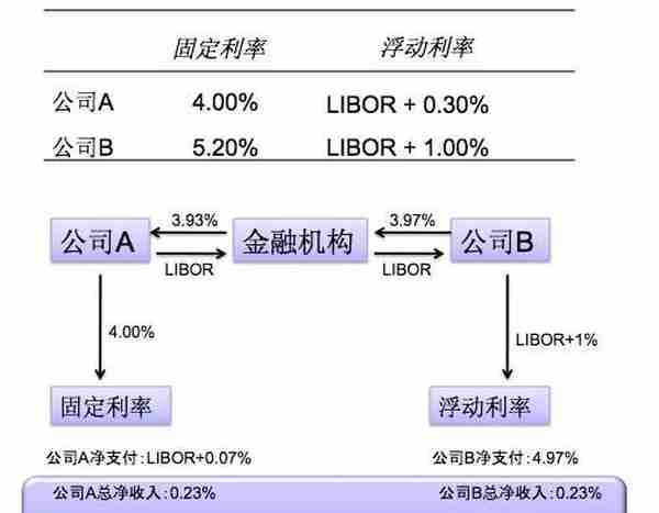 衍生工具市场与交易