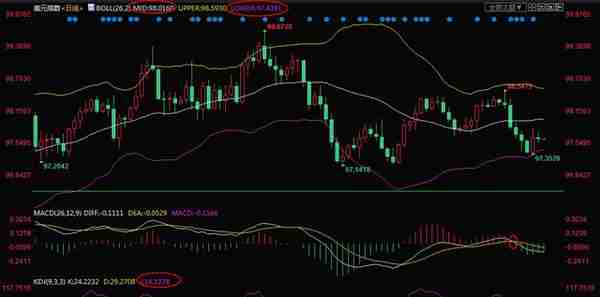 12月10日现货黄金、白银、原油、外汇短线交易策略