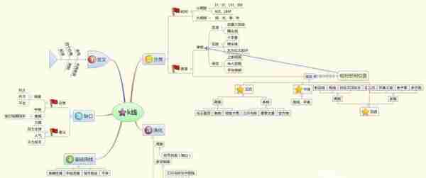 中国股市目前阶段，是该满仓抄底还是该空仓等待？不轻易出手，这是我对股民最真诚的忠告