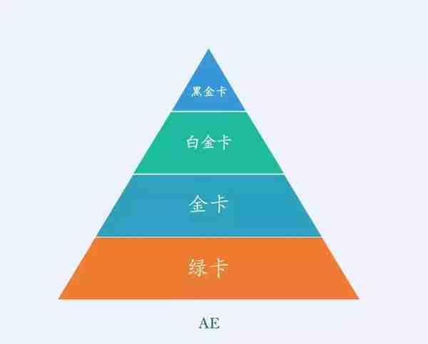 双标卡、全币白、百夫长、62 卡，你真的选对信用卡了吗