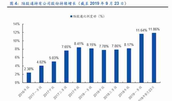 格力电器如何独立自主走出空调通途？