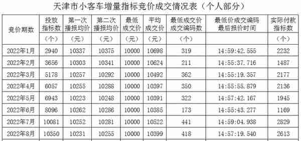 中国车牌摇号城市大盘点！这8个有你所在的地区吗？