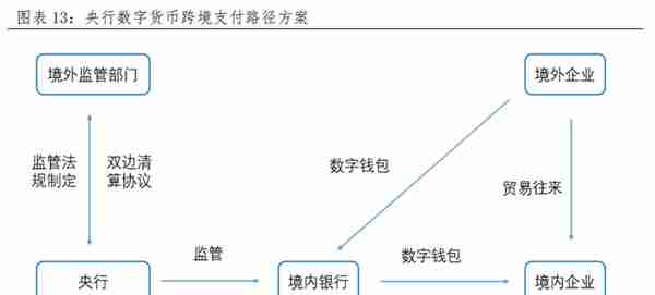 央行数字货币如何冲击国际支付清算体系？