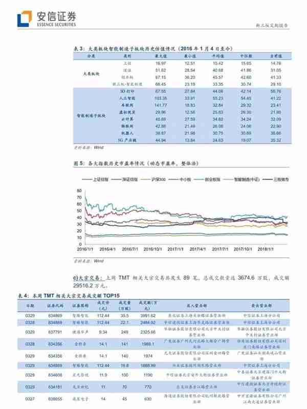 「安信三板&TMT」阿里全面进军IOT，巨头引领行业迎来加速发展期！「诸海滨团队」