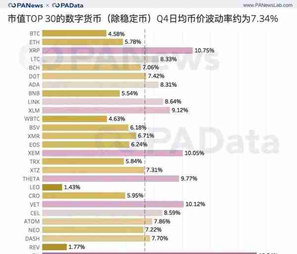 加密资产收官季：前30总市值破5千亿美元，平均上涨超51%