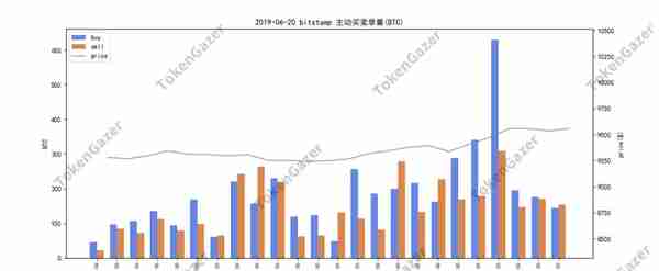 BTC交易所数据剖析：比特币价格再创近期新高，Coinbase成买单大户