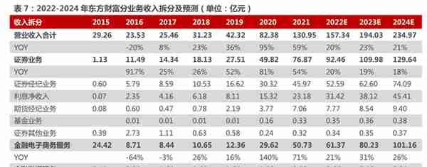 一站式投资理财平台，东方财富：大资管时代背景下，迎来黄金时期