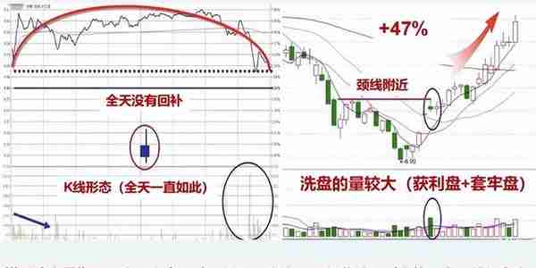 一位股市天才忠告：认清洗盘和出货，悄悄看一眼“成交量”就够了