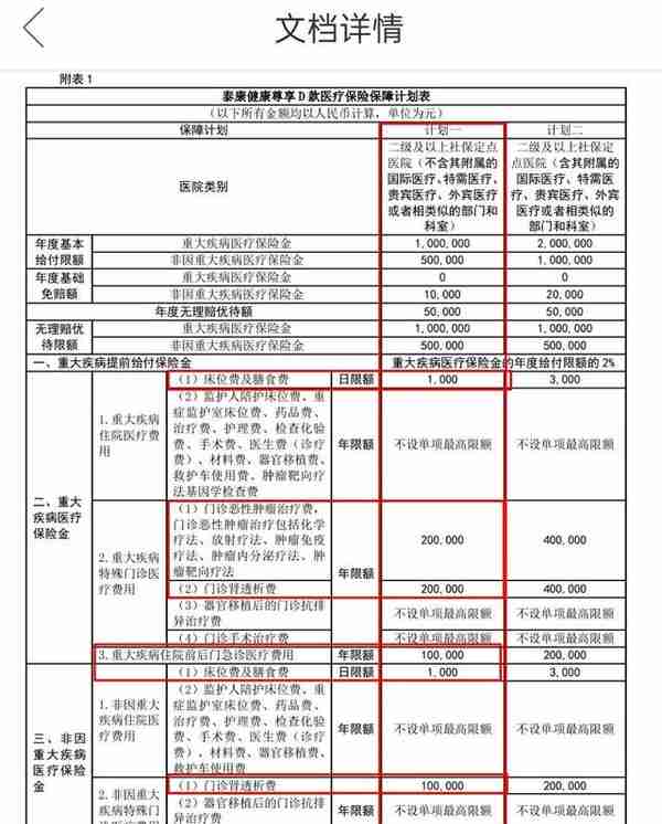 小心医疗险续保“陷阱”，投保10年后出险被拒续保，未来该怎么办