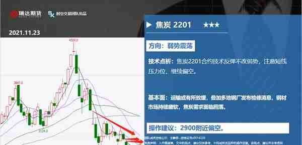 瑞达期货：11月23日重点品种策略