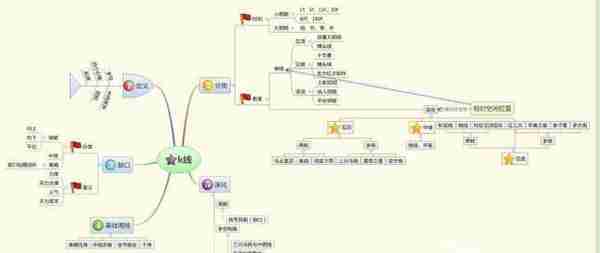 北大金融女博士坦言：如何从亏损200万赚回600万的，坚持一招：“无顶背离不抛盘，无底背离不抢筹”