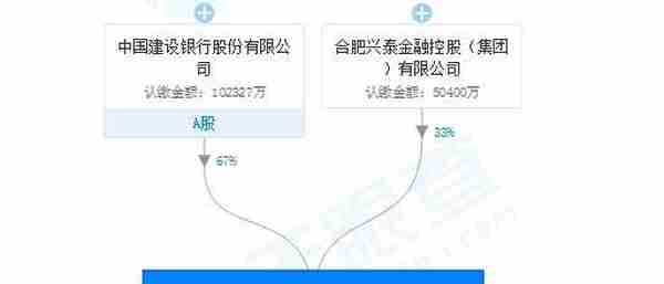 A档案｜建信信托人均净赚481万背后违规操作手段不断：资金违规进入楼市、违规接受险资投资信托，两月被查两次被罚130万