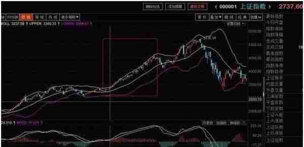 简简单单BOLL指标使用技巧，学会后即可抓涨停，转亏为盈不是梦