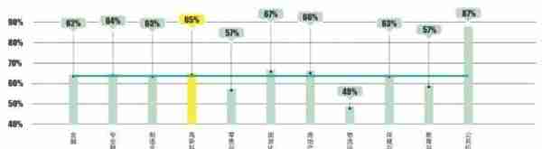 成都之“新”：成都甲级写字楼高新科技租户专题研究