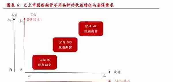 中证1000股指期货&期权合约规则征求意见稿点评——量化对冲再添利器