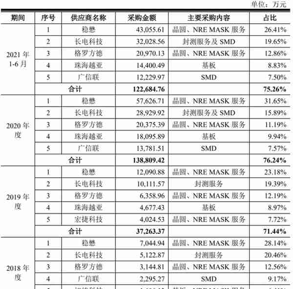 山寨机教母，做出一个射频芯片IPO：市值近200亿元