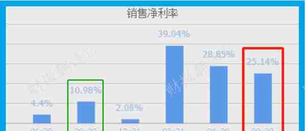 元宇宙板块小龙头,发布首款VR游戏,利润率达70%,股价竟被拦腰斩断