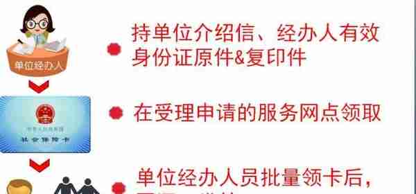 热门｜成都首批社会保障卡领取、激活使用指南！附高新区办理点位