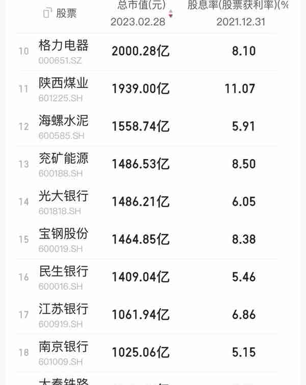 2022年股息率最高的37家股票 时间+股息 持续反复投资某股票