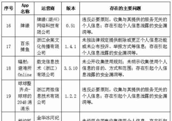 57款App被通报